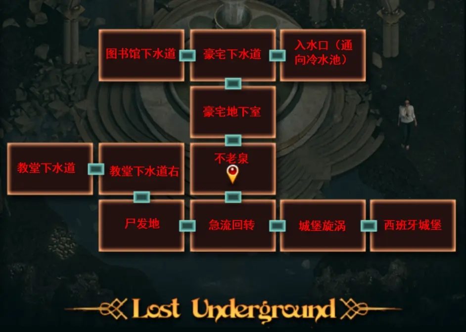 纳迪亚之宝 地图探索 实机截图 1